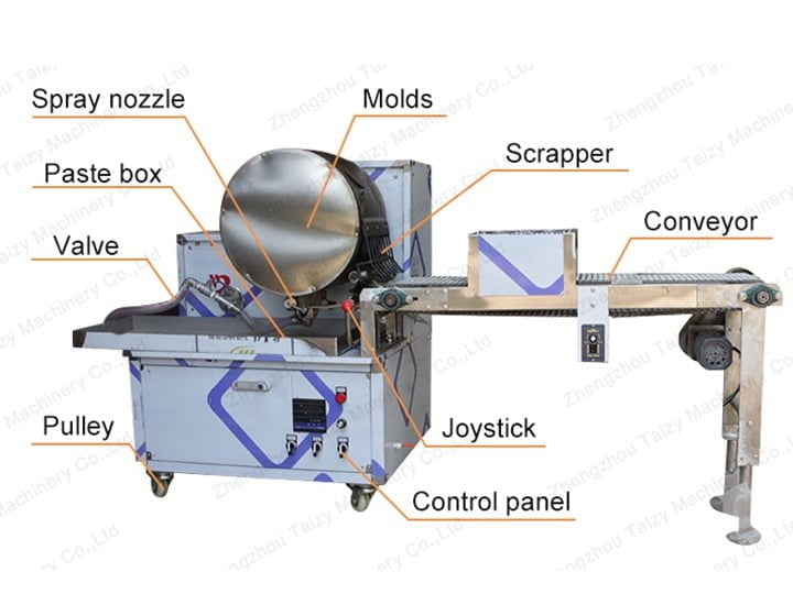 | Per Involtire Primavera Pancake Maker | Chapatti Fare Macchina 3 Caratteristiche della macchina per involti a molla