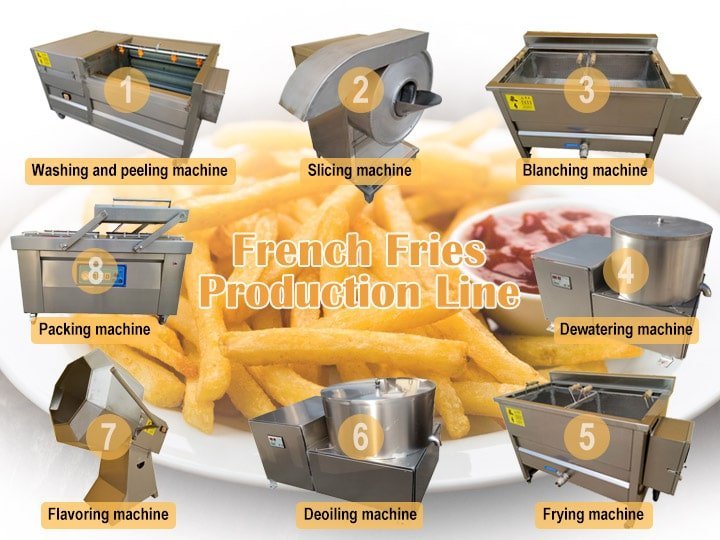 Machines de traitement des frites Français