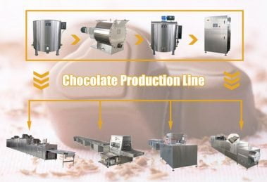 Cover-chocolate production line
