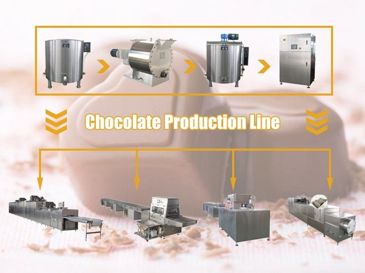 巧克力生产线|全自动巧克力制作设备