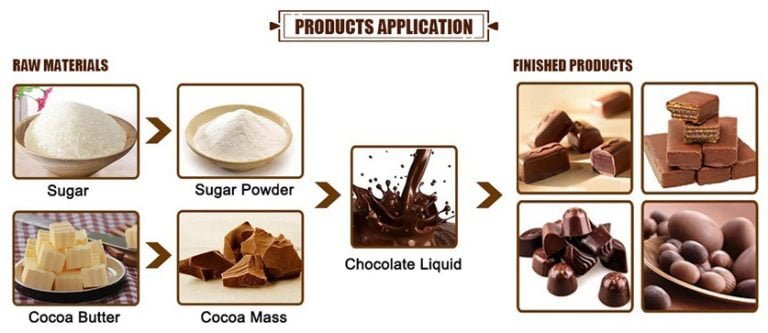 chocolate-production-line-automatic-chocolate-making-equipment-taizy