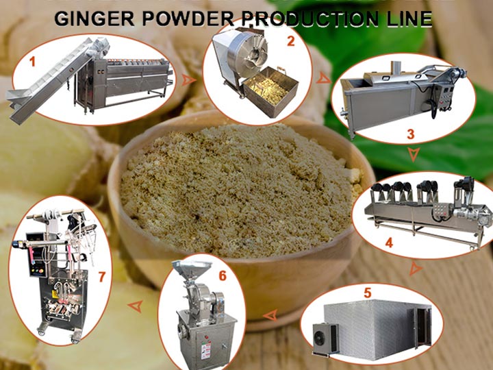 Cover-Ginger powder processing production line