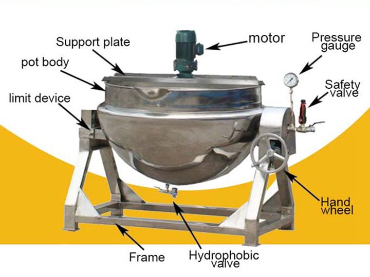 Jacketed-pan